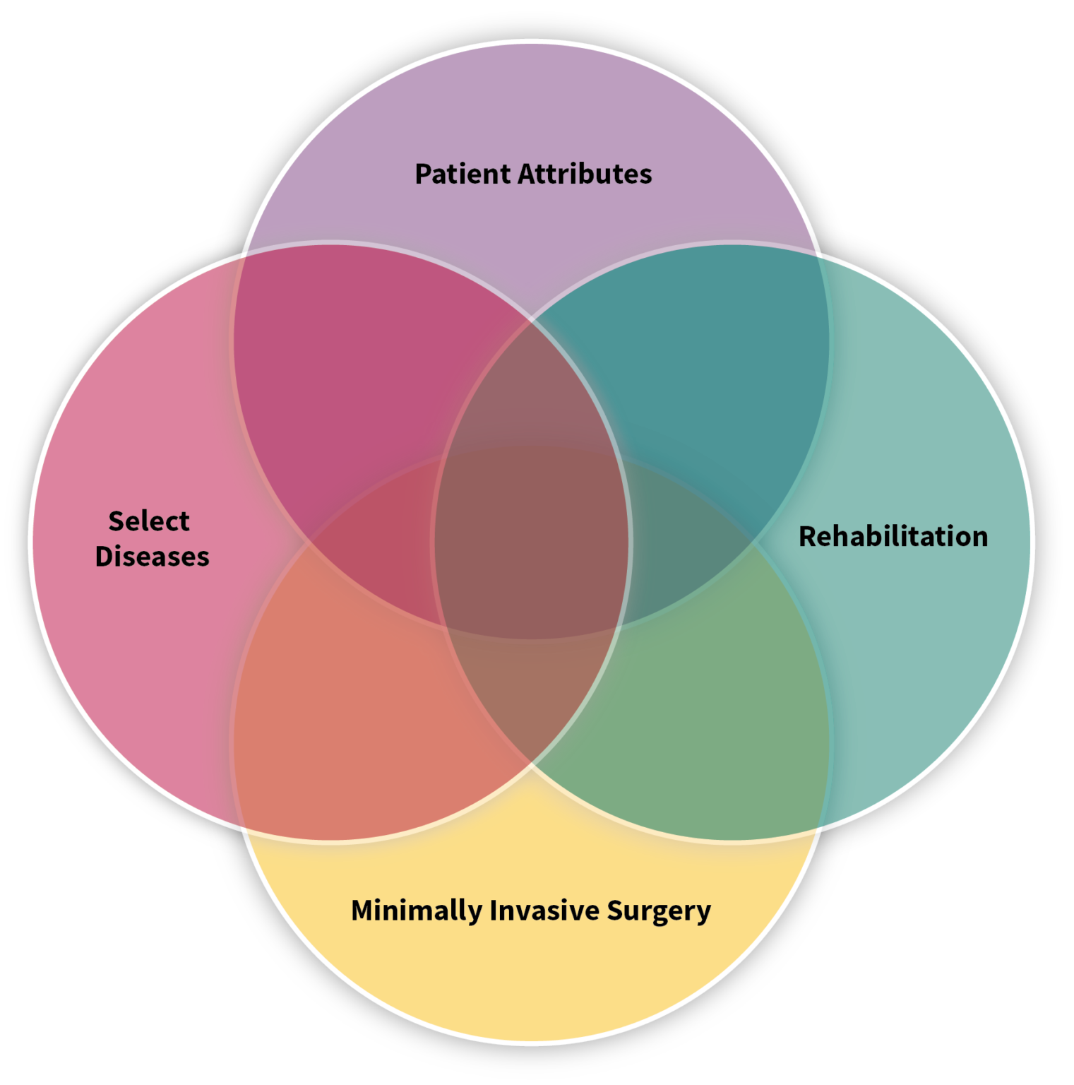 Understanding The Benefits And Implications Of Enhanced Recovery After Surgery